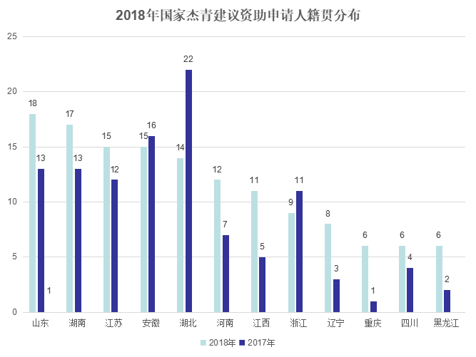 湖北籍人口数_湖北籍张博