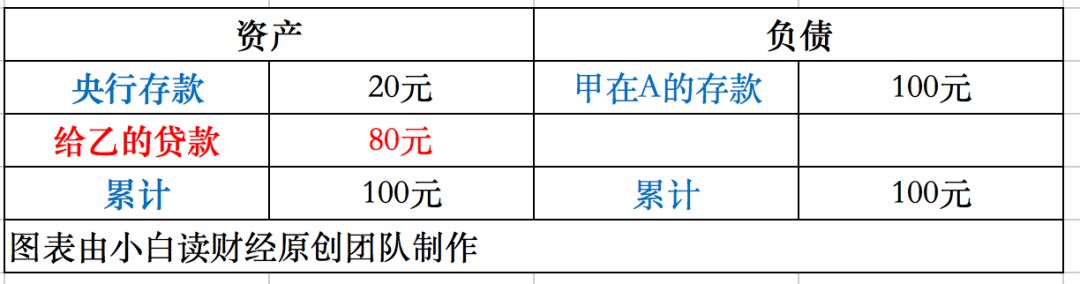 央行降准是什么意思？释放7500亿的作用是什么？(2)