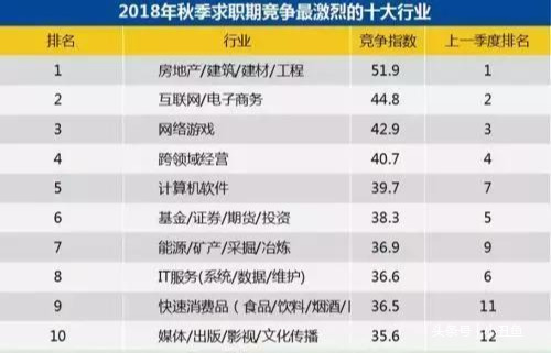 批量招聘_招聘丨银行 医院 国企 大批量招人(2)