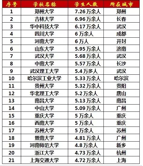 国家人口数排名_中国城市人口数量排名(2)