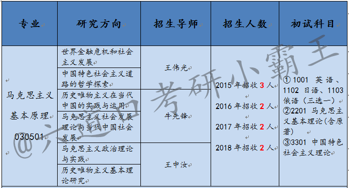 马克思基本原理什么是底线