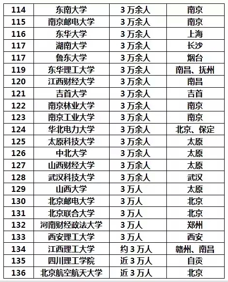 各大洲人口总数排行_人口普查图片(2)