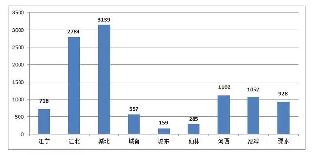 罗湖区各街道办gdp_GDP增速全市第二 未来罗湖还给自己定了这些个 小目标(3)