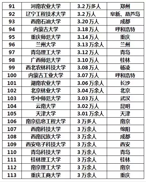 世界人口数量排行_2021年世界人口排行(3)