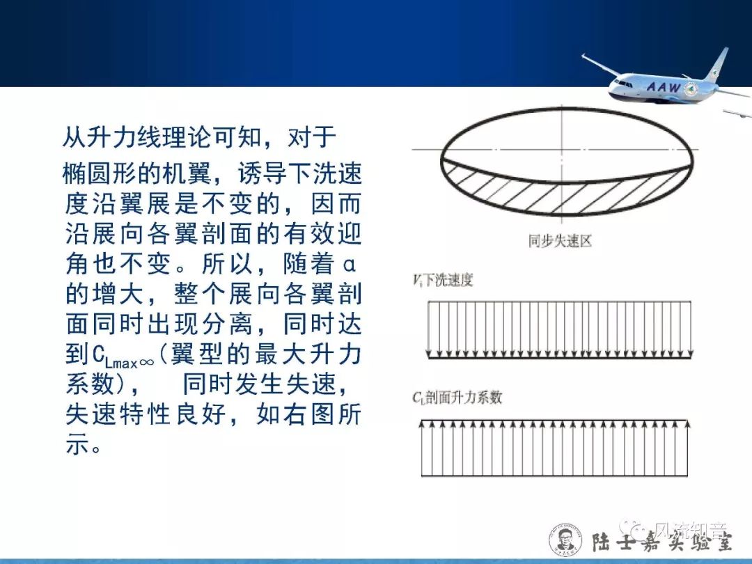 空气动力学刘沛清大展弦比直机翼低速气动特性普朗特的升力线理