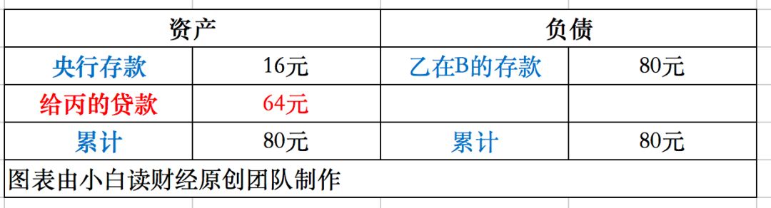 央行降准是什么意思？释放7500亿的作用是什么？(2)