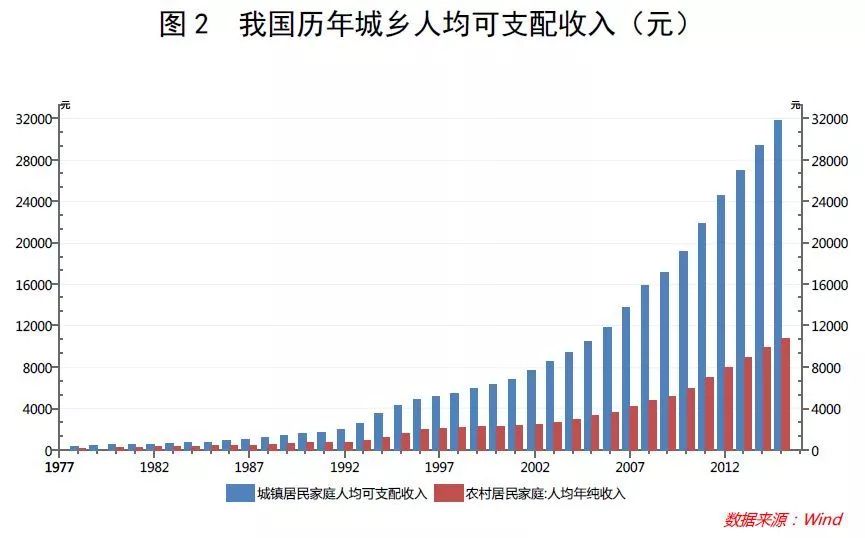 一天GDP_美好的一天图片(2)