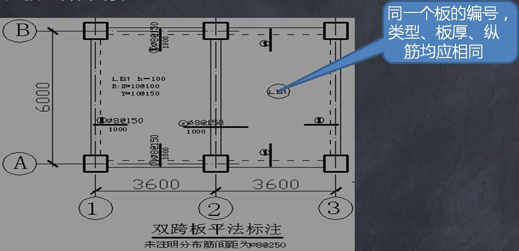 2.2注2楼层框架扁梁节点核心区代号kbh. 变化四, 表4.2.2注3.