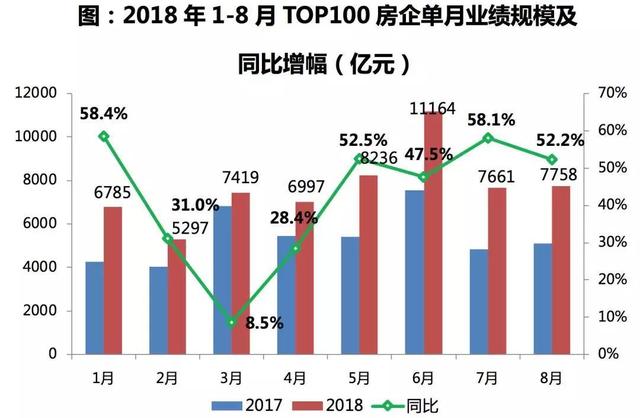 2018年中国gdp月均变化情况_中国gdp变化趋势图(2)