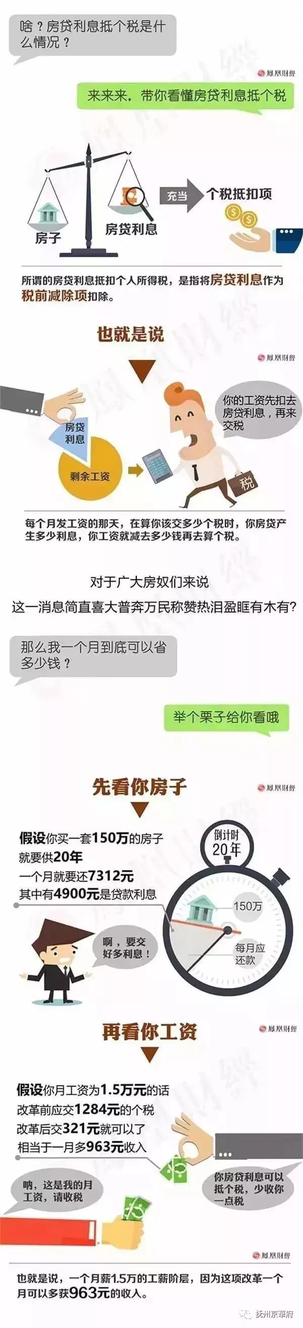 房貸利息抵個稅！樓市迎來大利好？ 商業 第2張