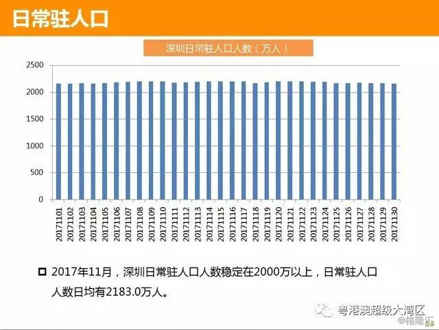 深圳市人口普查数据_第六次全国人口普查数据发布-中国总人口超13.7亿 广东成(3)