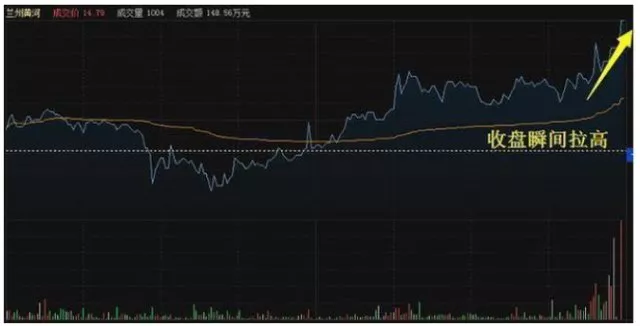 半岛官网盘口暗语大全读懂此文你也有了在A股获利的资本(图9)