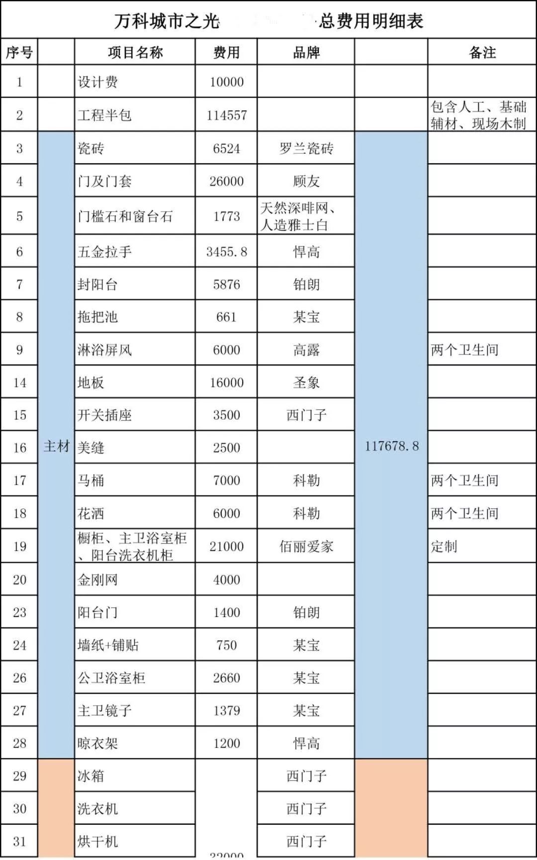 万科城市之光精装房大改造,这真的是我的家吗 附价格明细表单