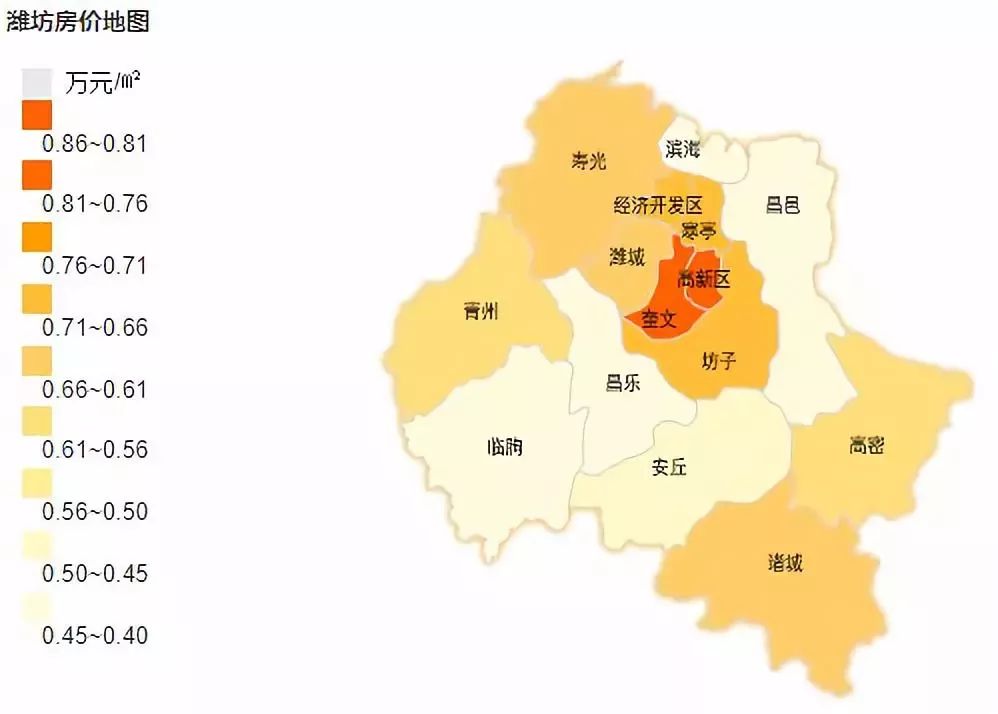 70%↑,高新区以8582元/㎡,高居潍坊各地区房价排行榜首位.