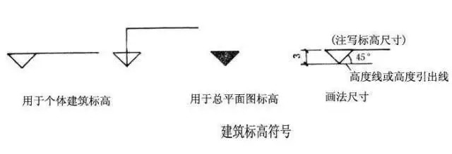 钢筋工识图技巧想在工地上加薪的兄弟们都看过来