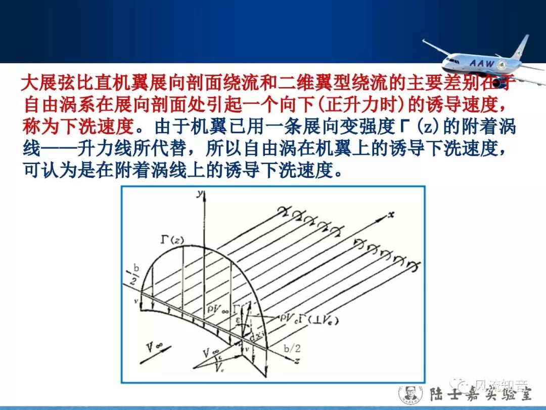 空气动力学刘沛清大展弦比直机翼低速气动特性普朗特的升力线理