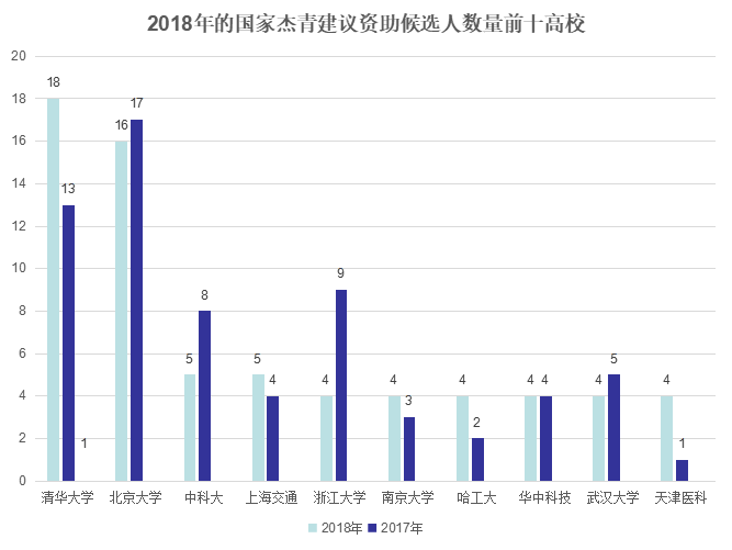 湖北籍人口数_湖北籍张博