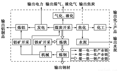 山西省煤炭行业经济总量_山西省煤炭分布图