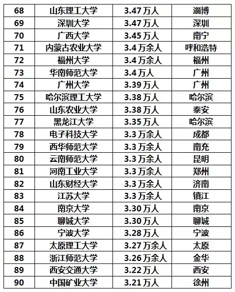 全国人口数量排名_人口数量排名百家姓(2)