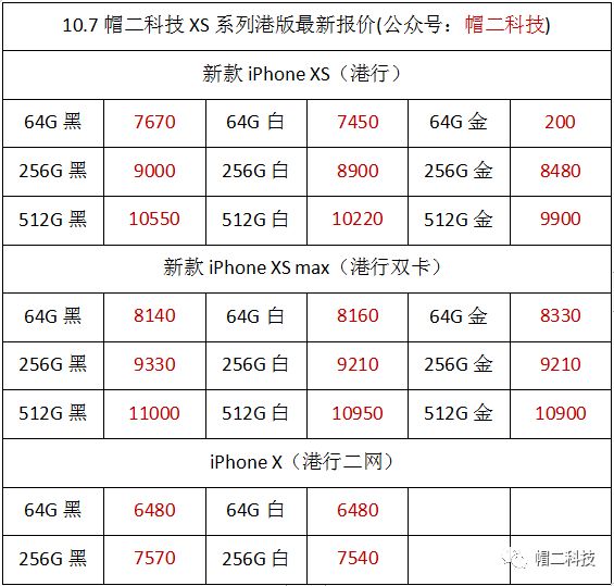 iphone8市场最新参考价华为荣耀各型号市场最新参考价苹果手表市场