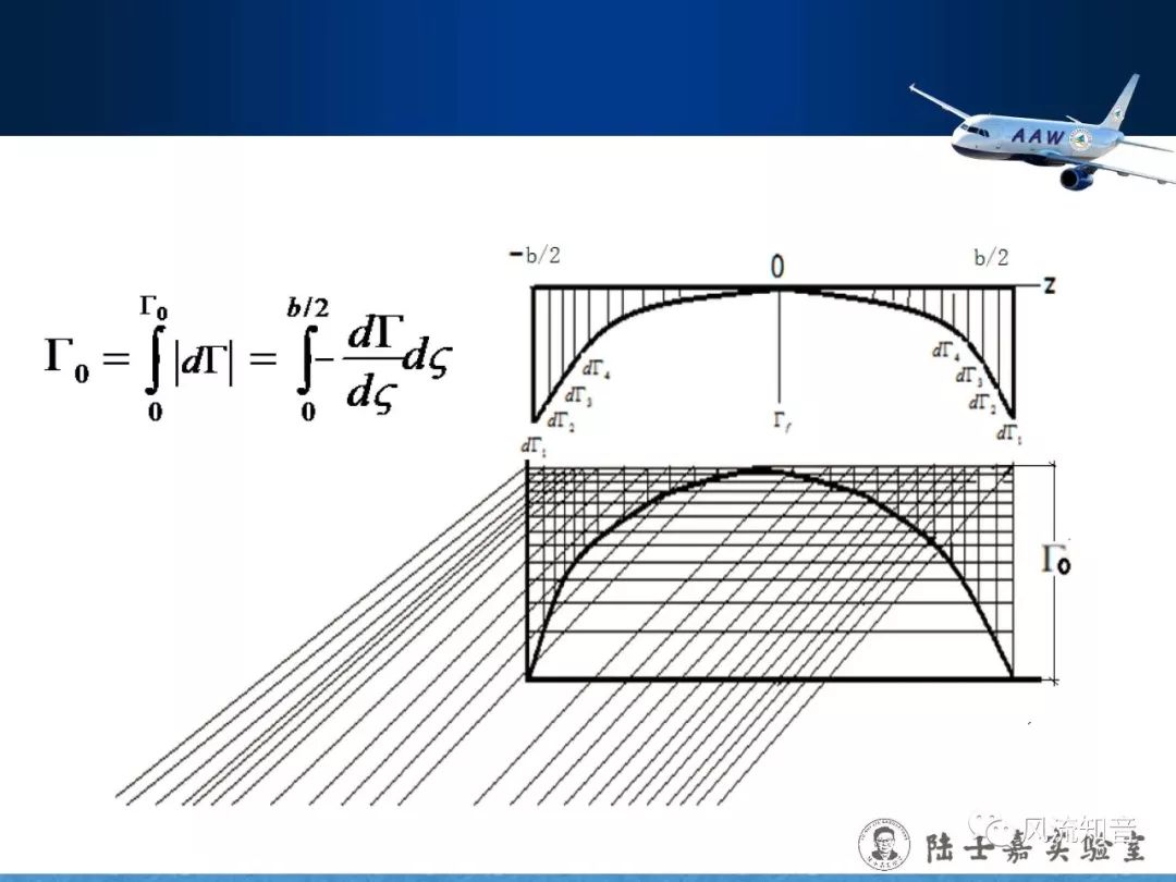 空气动力学刘沛清大展弦比直机翼低速气动特性普朗特的升力线理