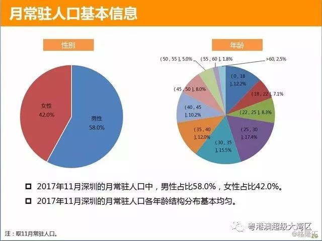 深圳人口总人数口_深圳历年人口变化图