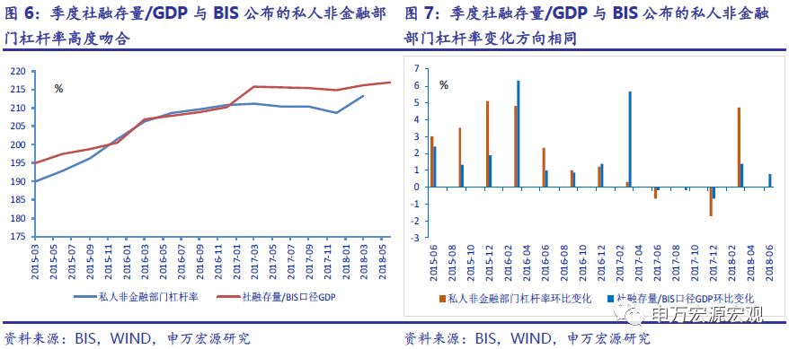 社融与gdp的比例_中国gdp占世界比例图(2)