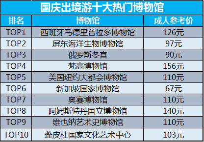 出境游排名_文明出境游海报