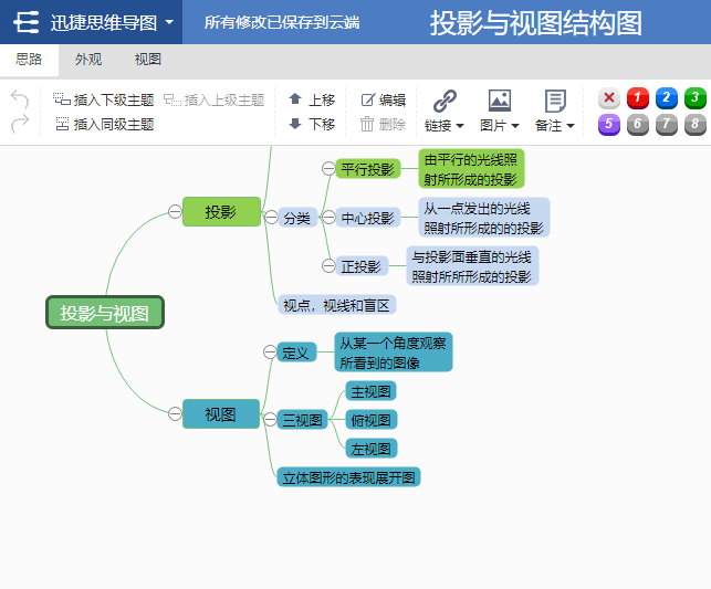 投影与视图思维导图模板分享