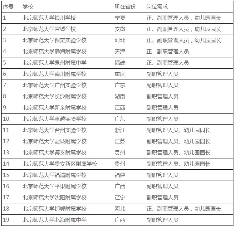 北师招聘_北京师范大学2020招聘专职辅导员 北京校园招聘(5)