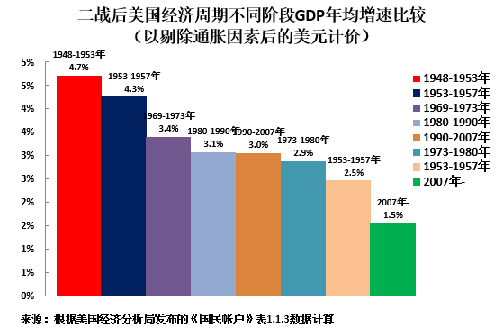 美国特朗普任期内gdp增长率_美国史上最长经济扩张期终结, 特朗普衰退 来了(2)