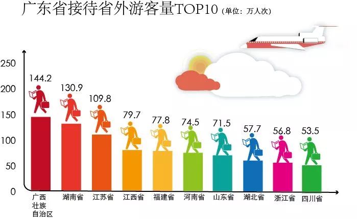 国庆旅游人口_人口老龄化图片(3)