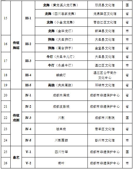 市级人口多少人_保田镇有多少人口