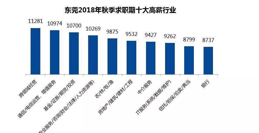 横沥招聘网_横沥高薪招聘,你还等什么(2)