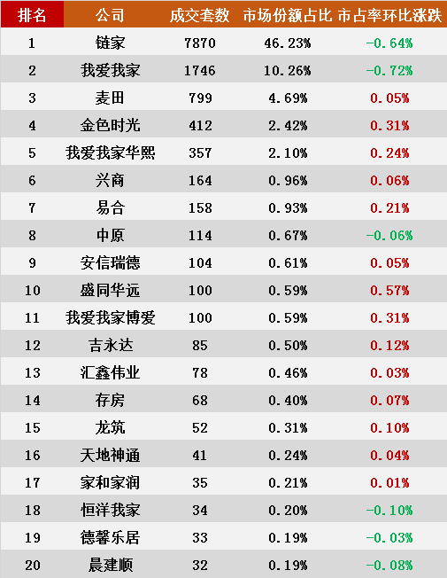 房存量排名_量房图