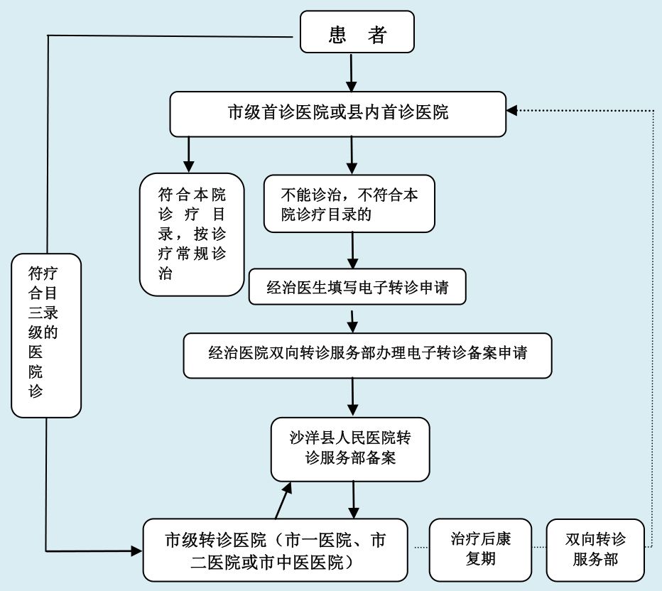 荆门市沙洋县多少人口_荆门市地图