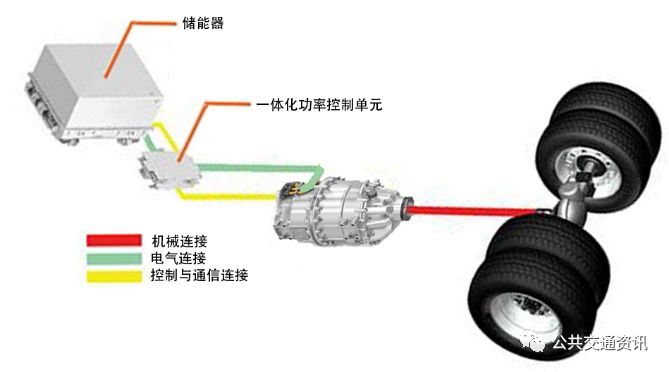 因此检查充电枪触头(包括插座)完好,应成为电动车充电前必须的工作