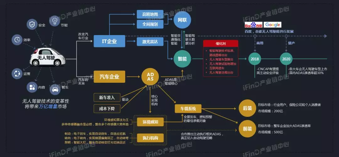 国内50个热点行业的产业链全景图带你看懂产业结构