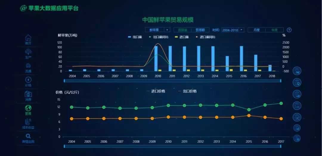 农产品单品种大数据平台_农业部办公厅