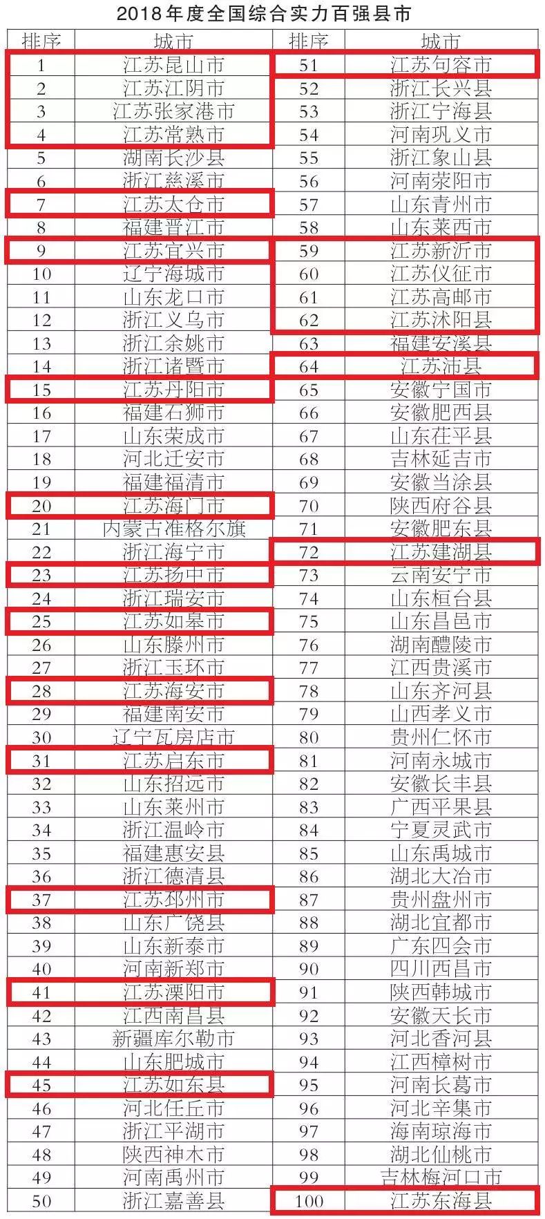 江苏省人口与面积_江苏省人口分布密度(2)