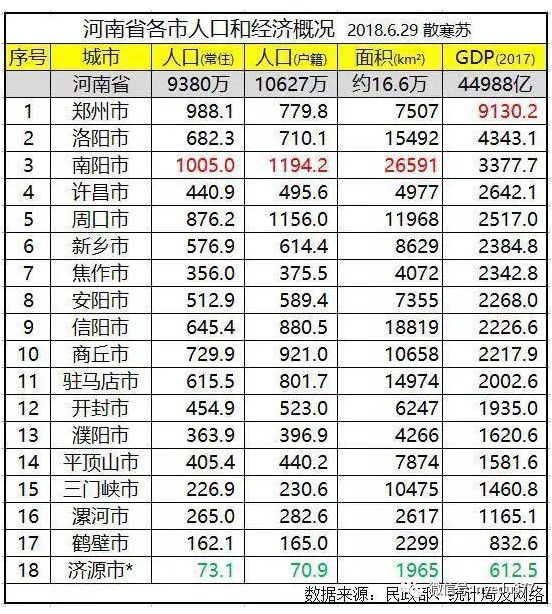 河南南阳多少人口_位居全省第七 信阳到底有多少人 官方数据来啦(2)