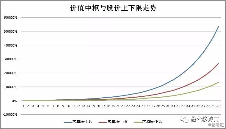 公司股价变动规律分析