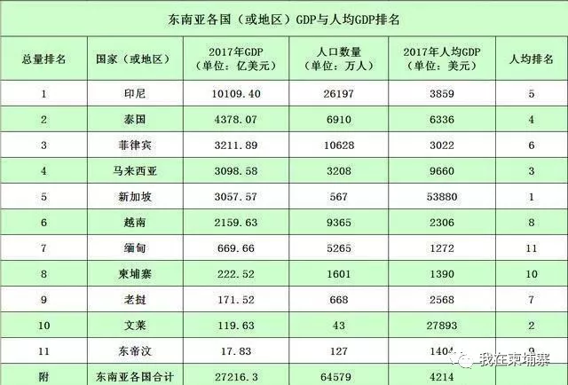 柬埔寨经济总量2017年多少_柬埔寨经济图(2)