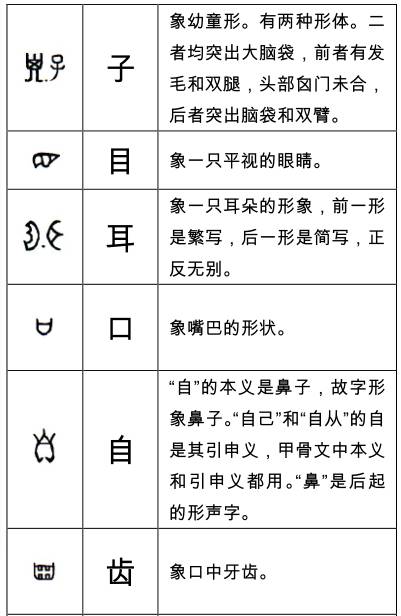 这些甲骨文字你认识多少 象形