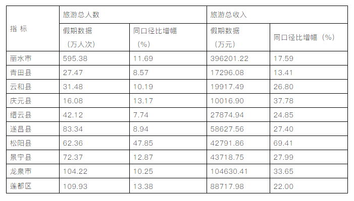 河池各个县人口总数_各个省人口密度(2)