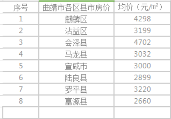 30自治州gdp_前三季度gdp标签 至诚财经(2)