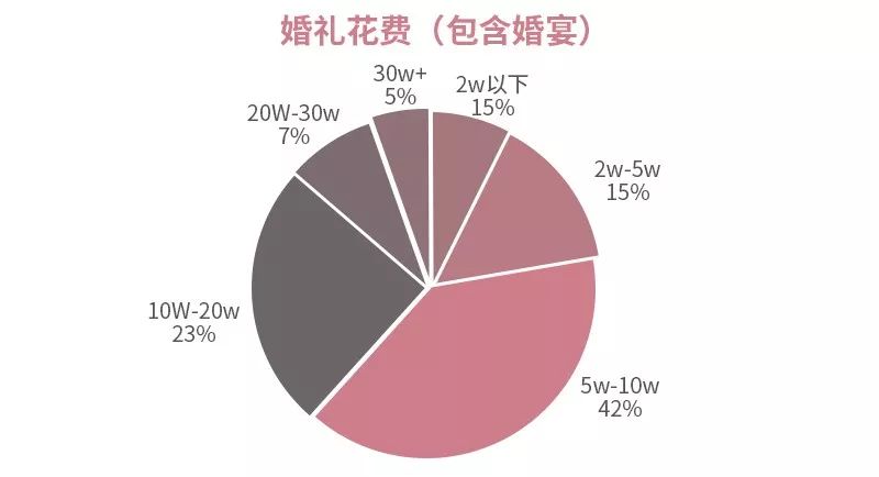 最新中国人口总数情况调查_中国人口总数柱状图(2)