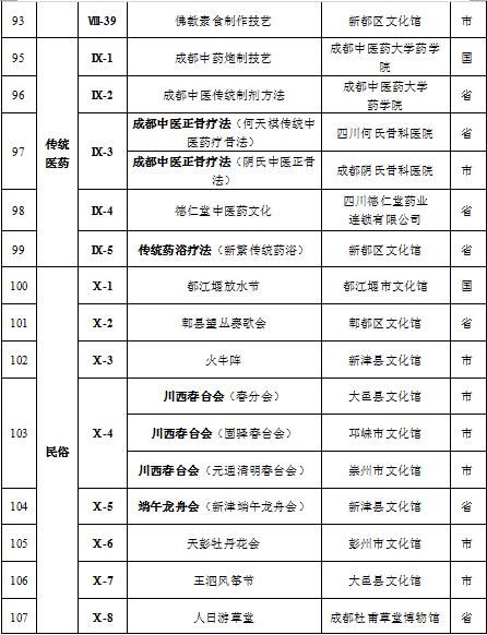 市级人口多少人_保田镇有多少人口