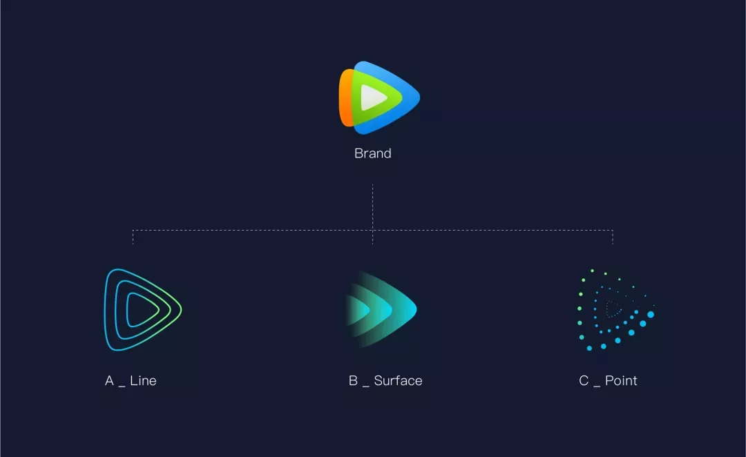 【品牌vi】"腾讯视频"设计细节曝光!