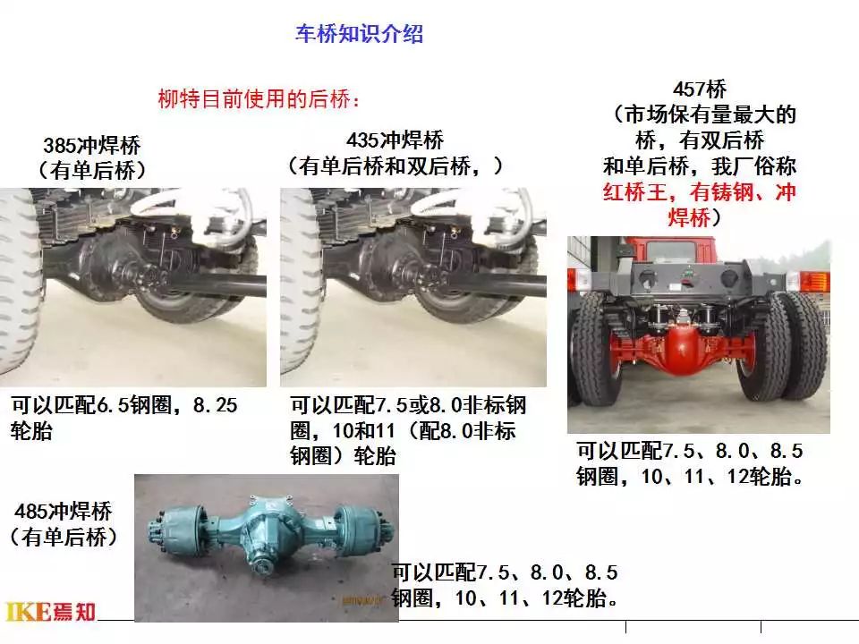 干货| 汽车车桥基础知识介绍